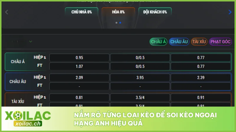 Nắm rõ từng loại kèo để soi kèo Ngoại hạng Anh hiệu quả