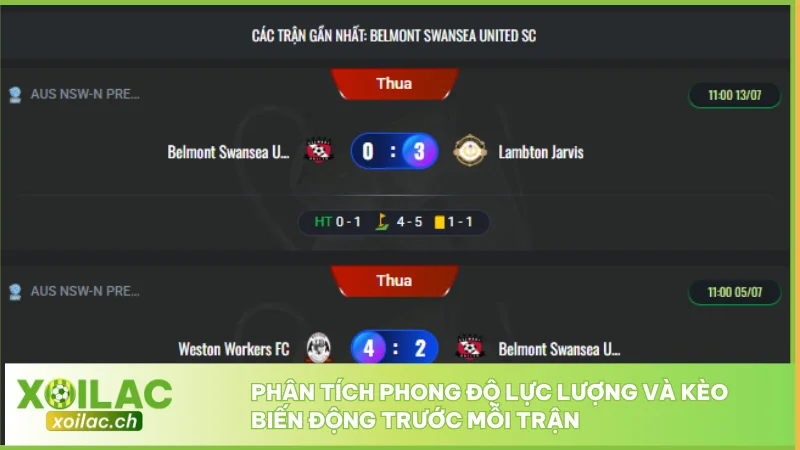 Phân tích phong độ lực lượng và kèo biến động trước mỗi trận