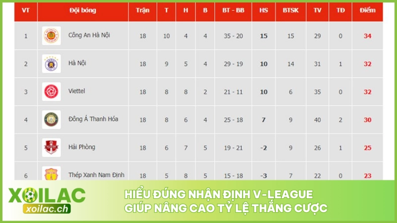 Hiểu đúng nhận định V-League giúp nâng cao tỷ lệ thắng cược
