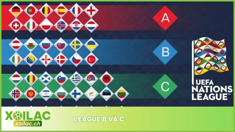 Dự Đoán UEFA Nations League 2025 – Đội Nào Sẽ Vô Địch? 4 League B và C tạo nên cuộc chiến cân sức, với lợi thế sân nhà và kèo BTTS hấp dẫn