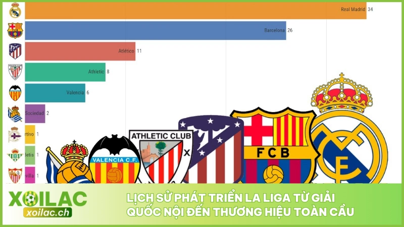 Lịch sử phát triển La Liga từ giải quốc nội đến thương hiệu toàn cầu