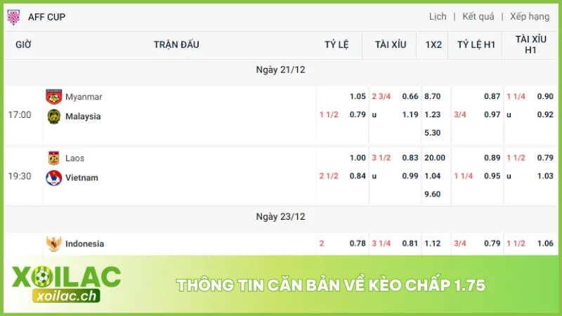 Mẹo Cược Kèo Chấp 1.75 - Tránh Bẫy & Nhân Đôi Lợi Nhuận 2 Kèo chấp 1.75 là loại kèo tạo nên nhiều sự lựa chọn đặt cược